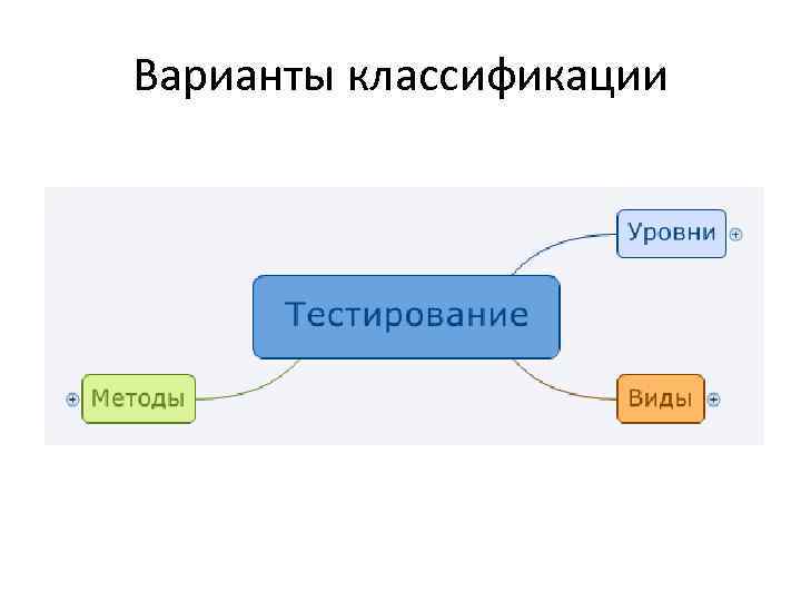 Варианты классификации 