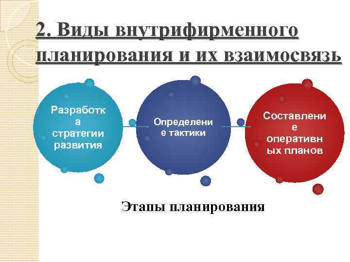 Сущность внутрифирменного планирования виды планов структура бизнес плана