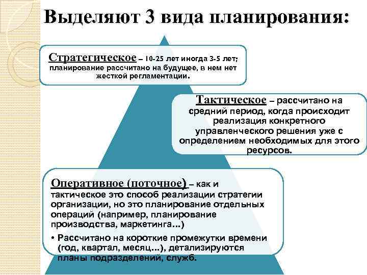 Выделяют 3 вида планирования: Стратегическое – 10 -25 лет иногда 3 -5 лет; планирование