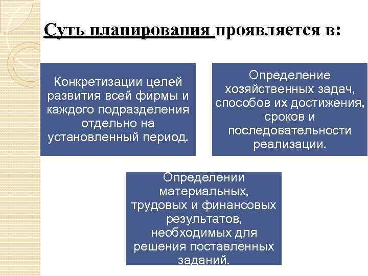 Суть планирования проявляется в: Конкретизации целей развития всей фирмы и каждого подразделения отдельно на