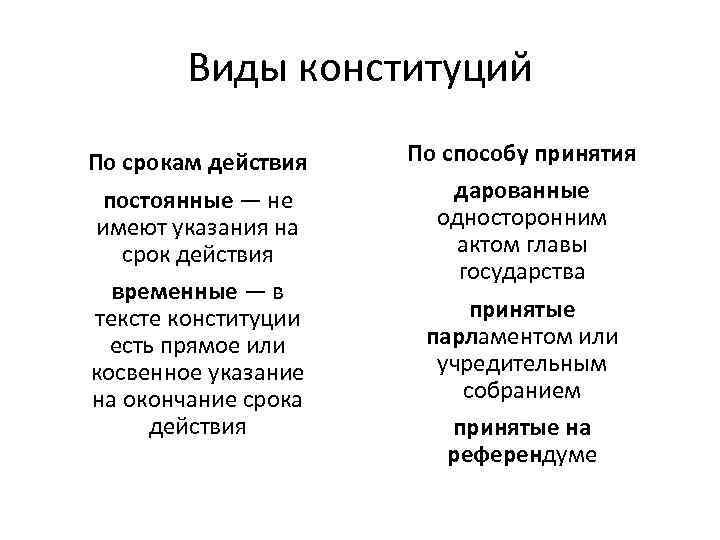 Виды конституций