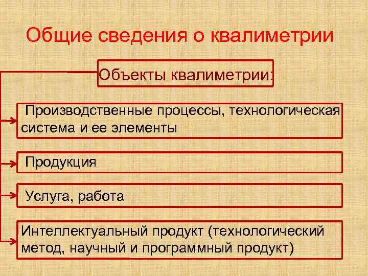 Общие сведения о квалиметрии Объекты квалиметрии: Производственные процессы, технологическая система и ее элементы Продукция