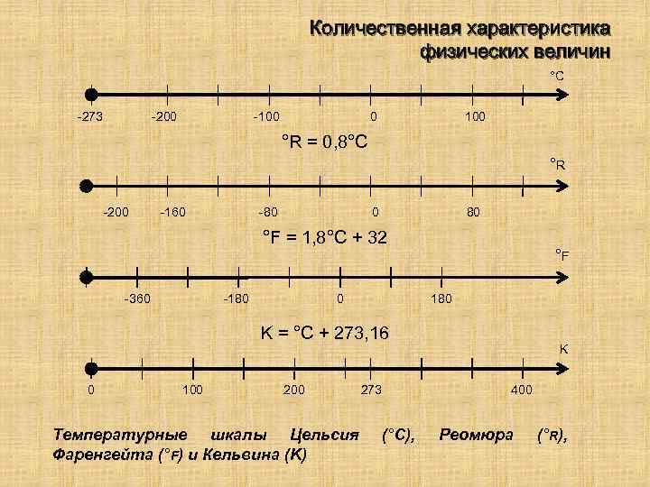 Количественная характеристика физических величин °С -273 -200 -100 0 100 °R = 0, 8°С