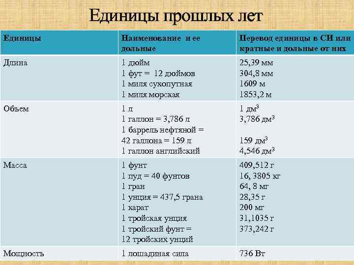 Программа перевод мер. Единицы прошлых лет. Единицы измерения прошлых лет. Старинные морские меры длины таблица. Морские меры длины таблица.