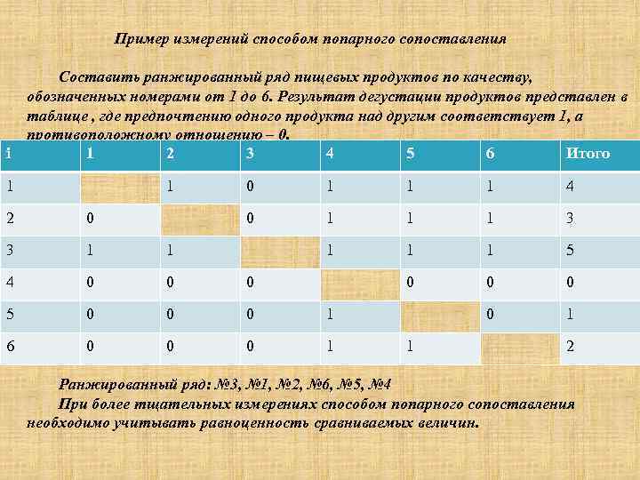 Попарное сравнение требований проекта на отсутствие взаимных противоречий производится на этапе