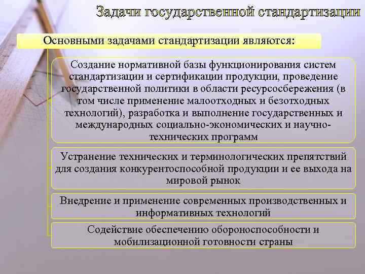 Задачи государственной стандартизации Основными задачами стандартизации являются: Создание нормативной базы функционирования систем стандартизации и