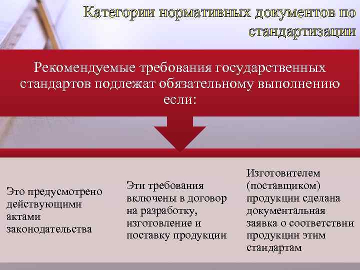 Категории нормативных документов по стандартизации Рекомендуемые требования государственных стандартов подлежат обязательному выполнению если: Это