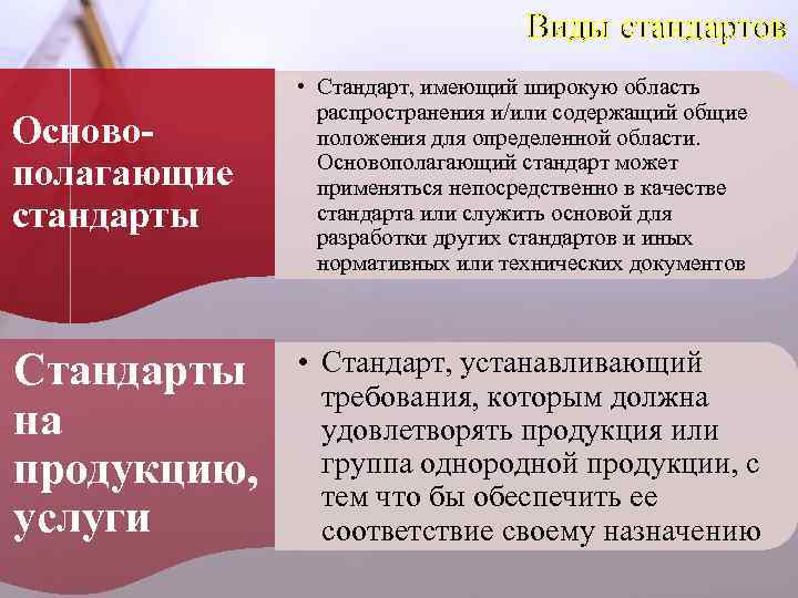 Виды стандартов Основополагающие стандарты • Стандарт, имеющий широкую область распространения и/или содержащий общие положения