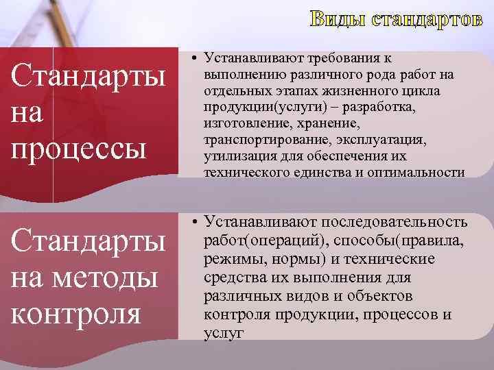 Виды стандартов Стандарты на процессы • Устанавливают требования к выполнению различного рода работ на