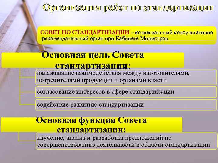 Организация работ по стандартизации СОВЕТ ПО СТАНДАРТИЗАЦИИ – коллегиальный консультативно -рекомендательный орган при Кабинете