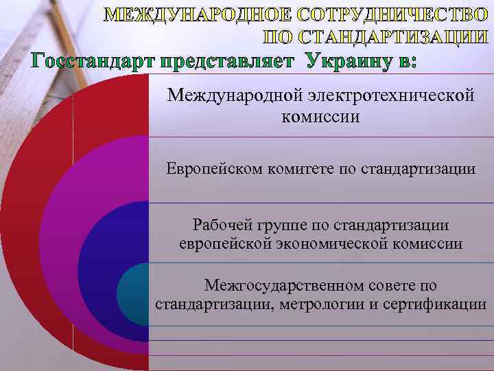 МЕЖДУНАРОДНОЕ СОТРУДНИЧЕСТВО ПО СТАНДАРТИЗАЦИИ Госстандарт представляет Украину в: Международной электротехнической комиссии Европейском комитете по