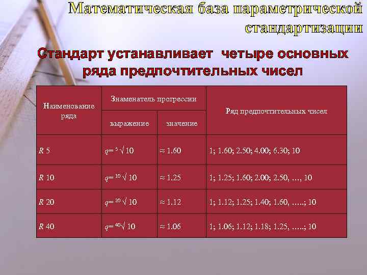 Математическая база параметрической стандартизации Стандарт устанавливает четыре основных ряда предпочтительных чисел Наименование ряда Знаменатель