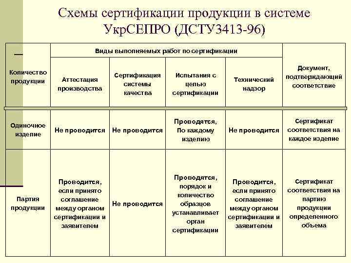 Схема сертификации в техническом регламенте может обозначаться как