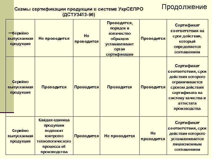 Номера схем сертификации. Схемы сертификации. Схема сертификации 3с. Схемы сертификации продукции. Схема сертификации 11с.