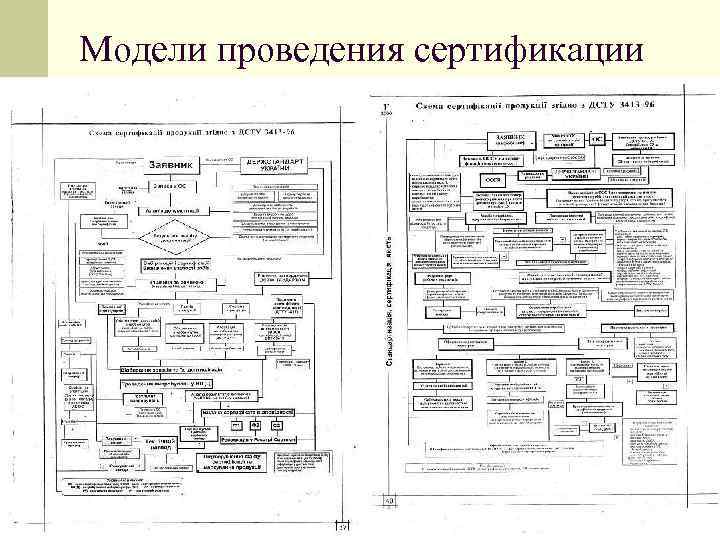 Модели проведения сертификации 