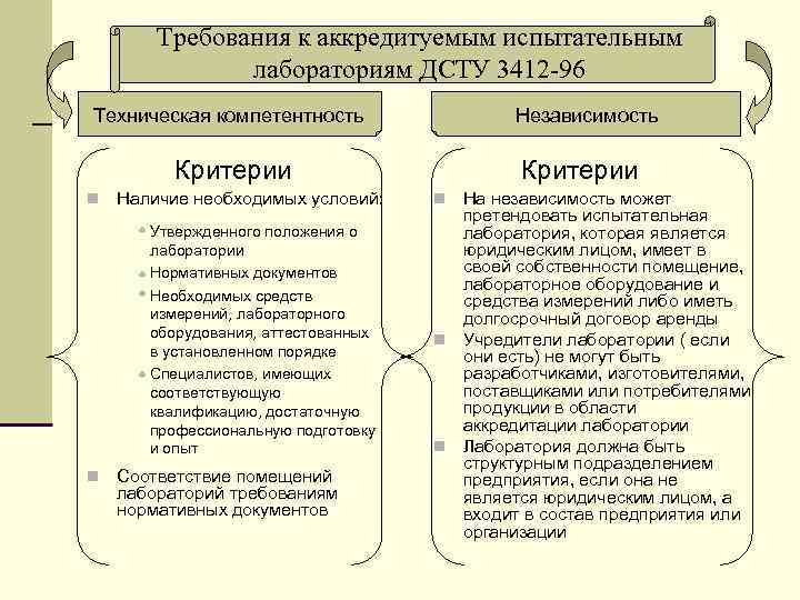 Требования к лабораториям. Требования предъявляемые к испытательным лабораториям. Основные требования, предъявляемые к испытательным лабораториям. Основные требования к испытательной лаборатории. Технические требования к испытательным лабораториям.