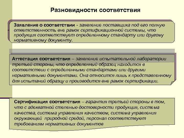 Разновидности соответствия Заявление о соответствии - заявление поставщика под его полную ответственность вне рамок