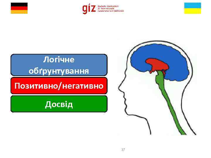 Логічне обґрунтування Позитивно/негативно Досвід 17 