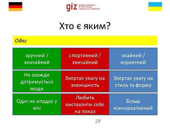 Хто є яким? Одяг зручний / звичайний спортивний / звичайний охайний / коректний Не