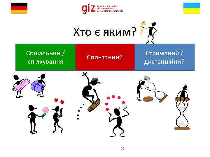 Хто є яким? Соціальний / спілкування Спонтанний 29 Стриманий / дистанційний 