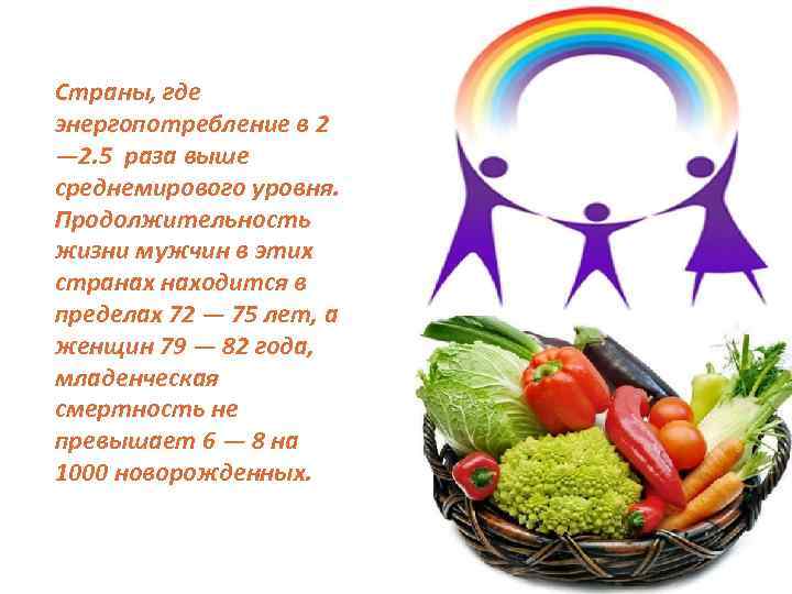 Страны, где энергопотребление в 2 — 2. 5 раза выше среднемирового уровня. Продолжительность жизни