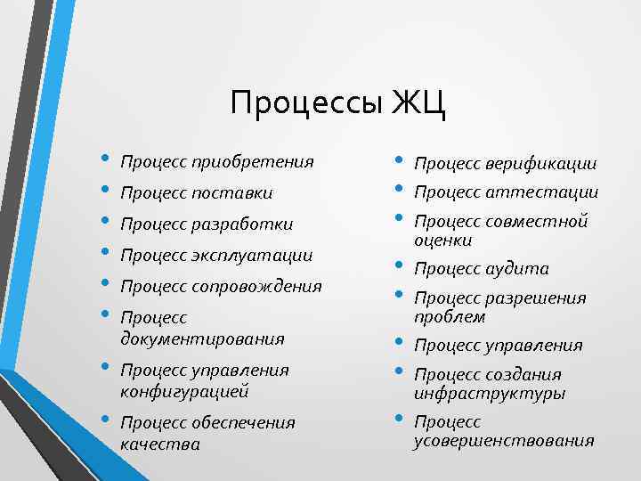 Процессы ЖЦ • • • Процесс приобретения • Процесс управления конфигурацией • Процесс поставки