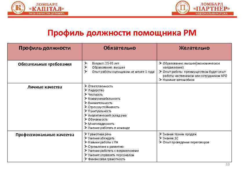 Профиль должности менеджер по персоналу образец