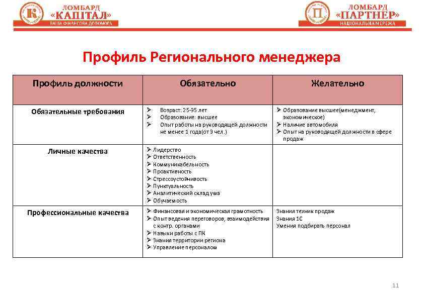 Профиль должности менеджера по подбору персонала образец