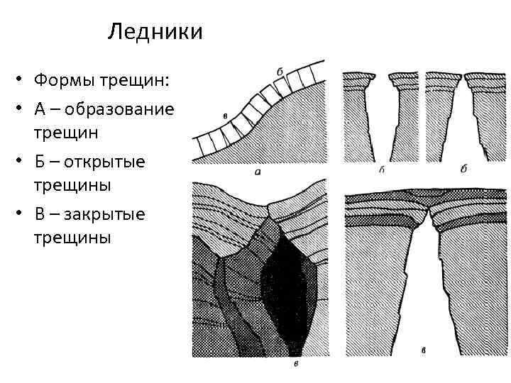 Ледники • Формы трещин: • А – образование трещин • Б – открытые трещины