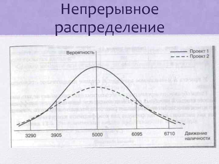 Непрерывное распределение 