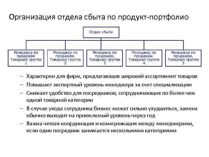 Отдел распределения