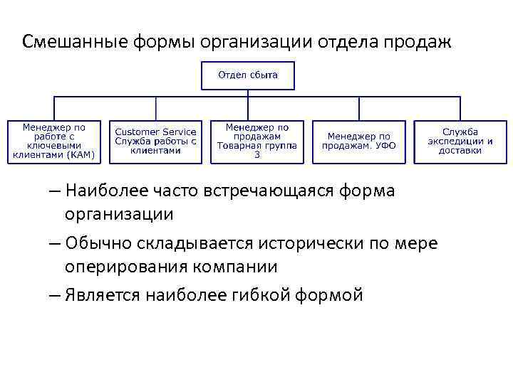 Структурная схема оперирования идеологии