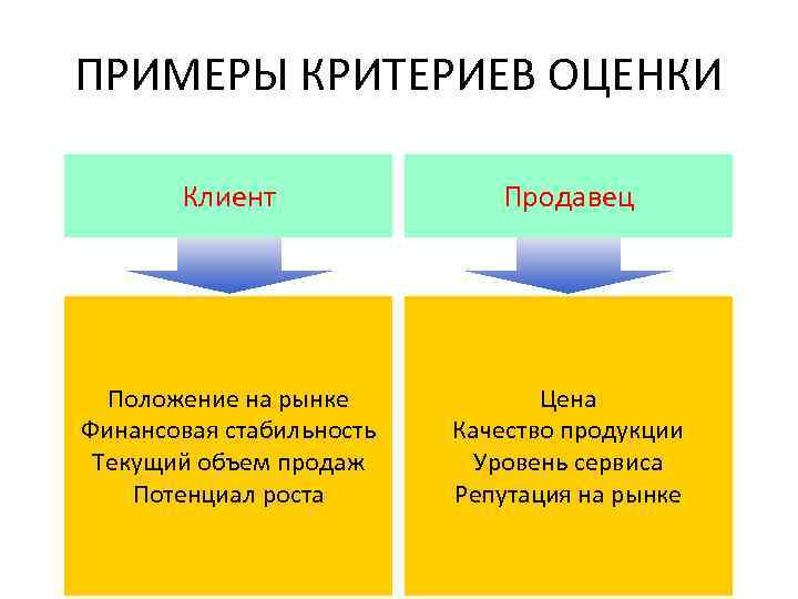 Примеры критериев. Критерии примеры. Продавцы и покупатели на финансовом рынке. Правовое положение продавцов и покупателей. Прямые продавцы и покупатели финансовых инструментов:.