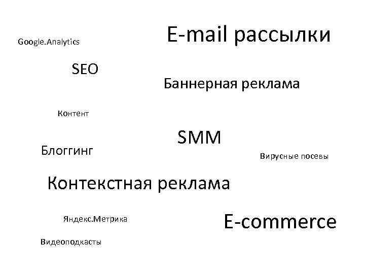 Google. Analytics SEO E-mail рассылки Баннерная реклама Контент Блоггинг SMM Вирусные посевы Контекстная реклама