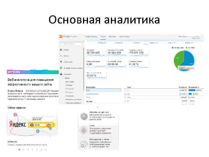 Основная аналитика 