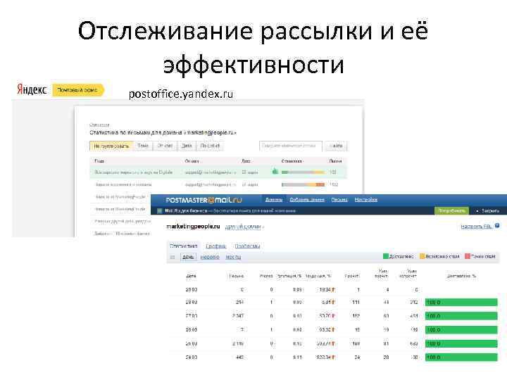 Отслеживание рассылки и её эффективности postoffice. yandex. ru 