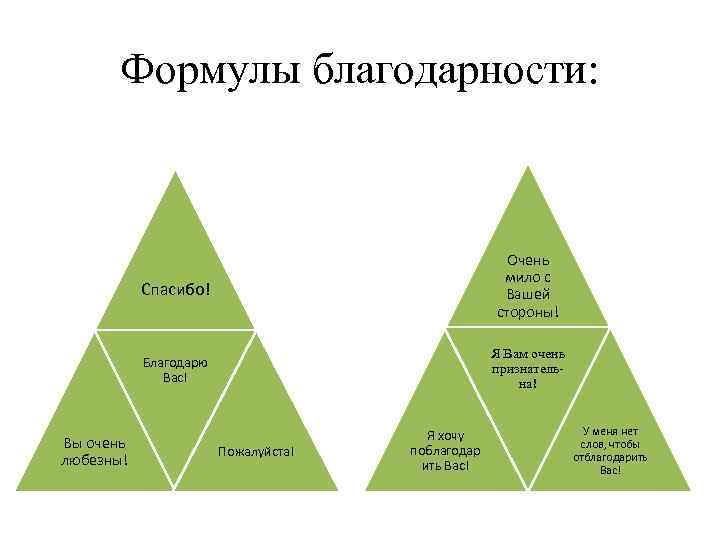 Формулы благодарности: Спасибо! Благодарю Вас! Вы очень любезны! Очень мило с Вашей стороны! Я