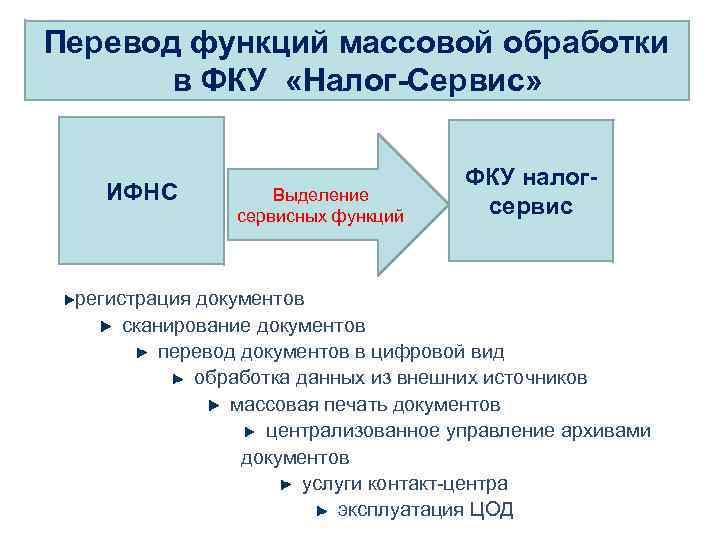 Филиал налог сервис