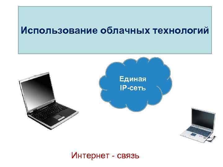 Использование облачных технологий Единая IP-сеть Интернет - связь 