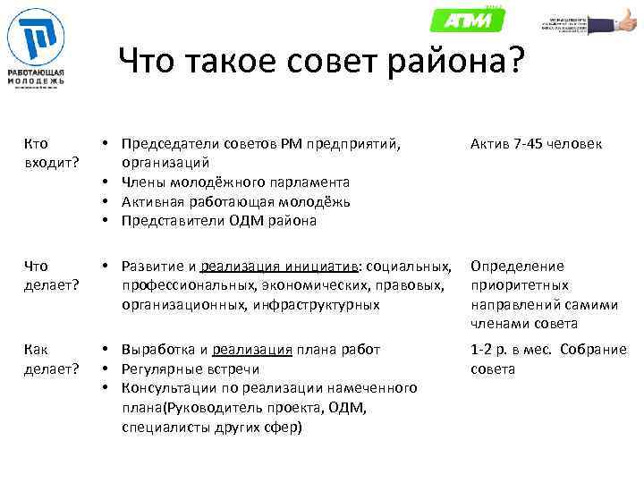 Что такое советы в истории. Совет это определение. Что такое советы 4 класс. Что такое советы простыми словами. Советы это в истории.