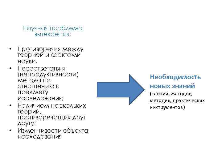 Научная проблема вытекает из: • Противоречия между теорией и фактами науки; • Несоответствия (непродуктивности)