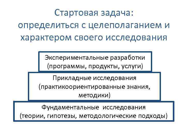 Стартовая задача: определиться с целеполаганием и характером своего исследования Экспериментальные разработки (программы, продукты, услуги)