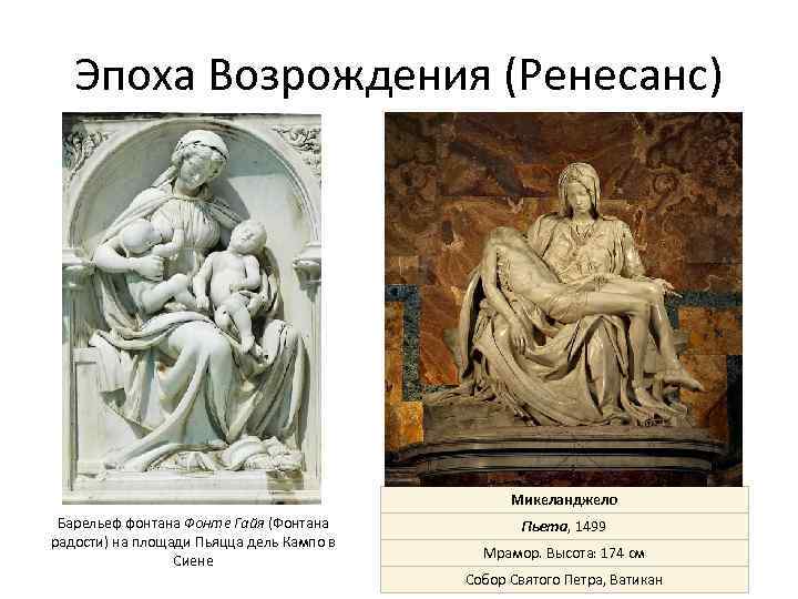 Эпоха Возрождения (Ренесанс) Микеланджело Барельеф фонтана Фонте Гайя (Фонтана радости) на площади Пьяцца дель