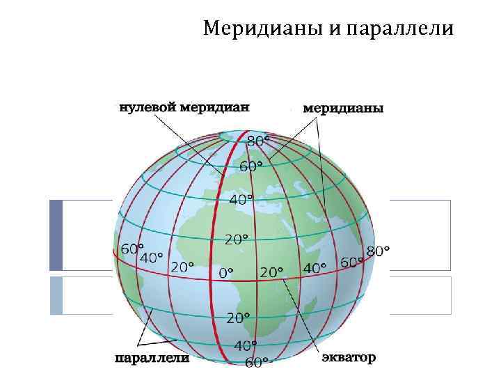 Карта меридианов земли