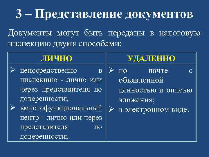 3 – Представление документов Документы могут быть переданы в налоговую инспекцию двумя способами: ЛИЧНО