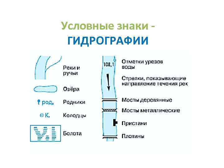 Гидрография 8 класс