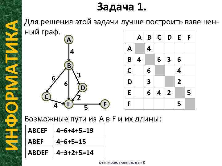 Задачи по информатике 8 класс. Графы Информатика задания. Взвешенные графы задачи. Задачи по информатике a b. Взвешенный Граф задача.