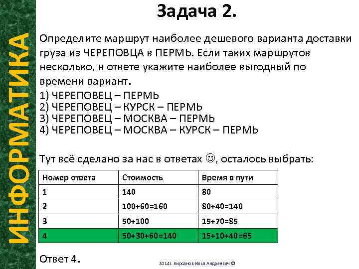 ИНФОРМАТИКА Задача 2. Определите маршрут наиболее дешевого варианта доставки груза из ЧЕРЕПОВЦА в ПЕРМЬ.