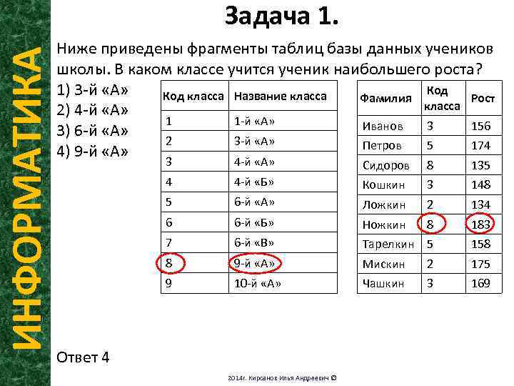 Приведен фрагмент таблицы базы данных