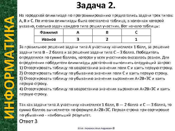 ИНФОРМАТИКА Задача 2. На городской олимпиаде по программированию предлагались задачи трех типов: А, В